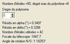 Avec un polynôme de degré 2