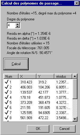 Avec un polynôme de degré 4