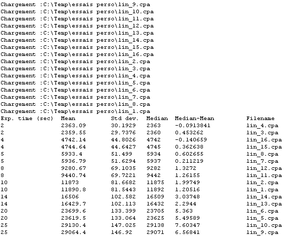 Résultats du traitement des images