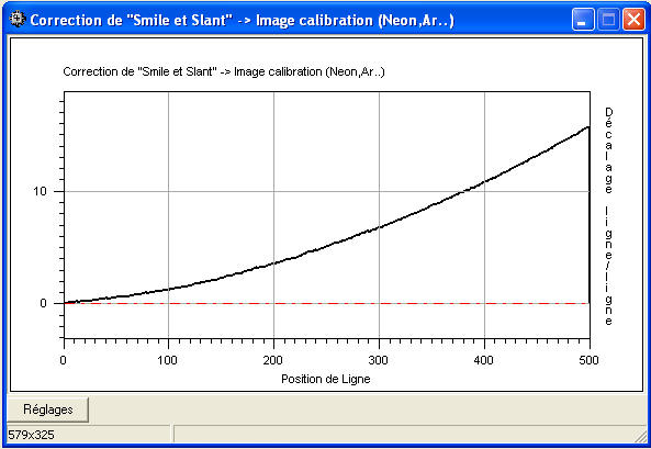 La correction du smile