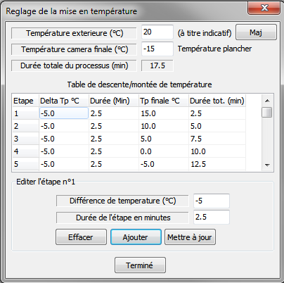 L'onglet Temp CCD