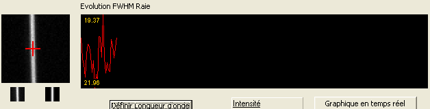 L'évolution de la FWHM au cours du temps