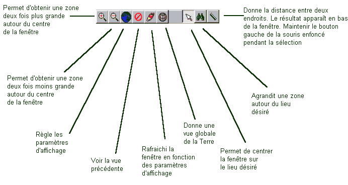 Signification des icônes de la fenêtre