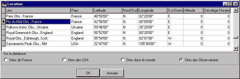 Différents observatoires du monde proposés