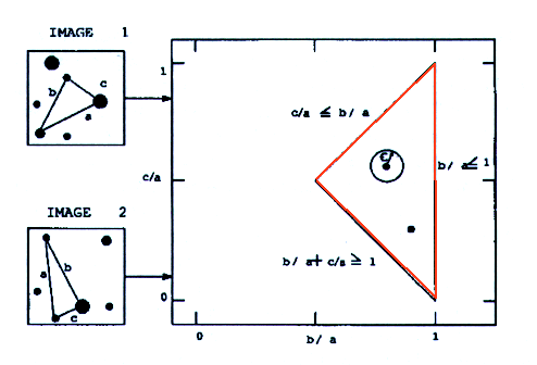 l'espace des triangles