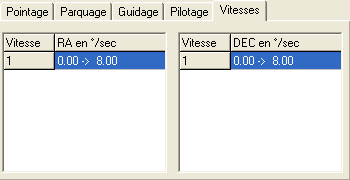 L'onglet prise en charge des Vitesses