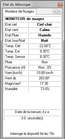 La gestion du moniteur de nuage