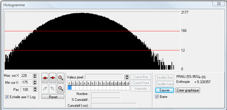 L'histogramme après application du bruit sur une image uniforme