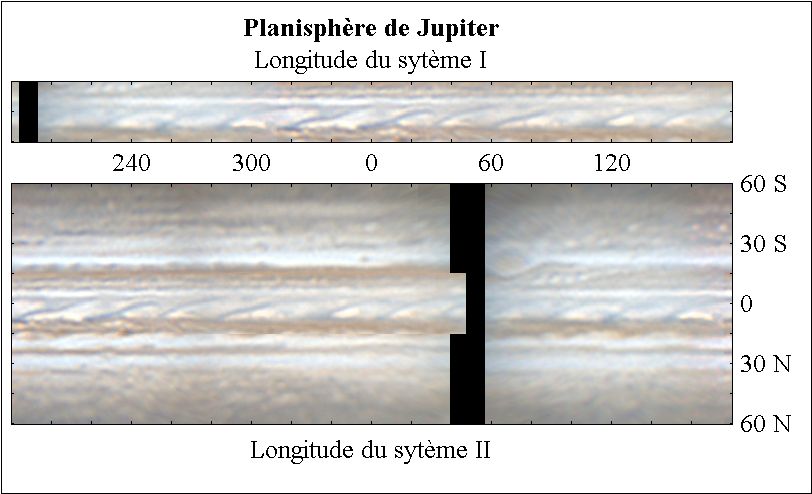 Autre présentation